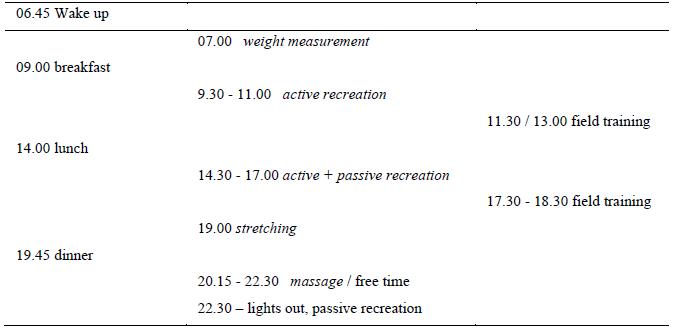 Framework program (3 training sessions / day)